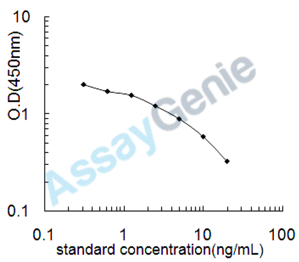 Chicken Androstenedione (ANDRO) ELISA Kit (CHEB0524)