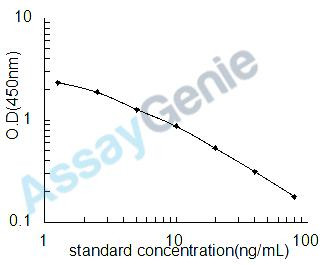 Chicken Glutathione (GSH) ELISA Kit (CHEB0608)