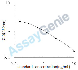 Horse Hydroxylysine (Hyl) ELISA Kit (HREB0035)