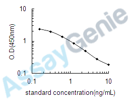 Horse Phylloquinone (VK1) ELISA Kit (HREB0054)