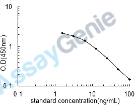 Horse Vitamin B1 (VB1) ELISA Kit (HREB0086)