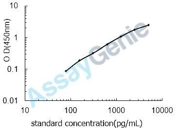 Porcine IL-6 ELISA Kit (PREB0036)