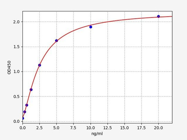 Rat SLC31A1 / CTR1 ELISA Kit