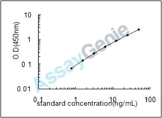 Porcine Glycoprotein hormones alpha chain (CGA) ELISA Kit (PREB0120)