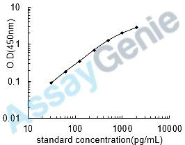 Porcine Myelin basic protein (MBP) ELISA Kit (PREB0138)