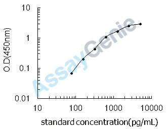 Porcine Fatty acid-binding protein, intestinal (FABP2) ELISA Kit (PREB0143)