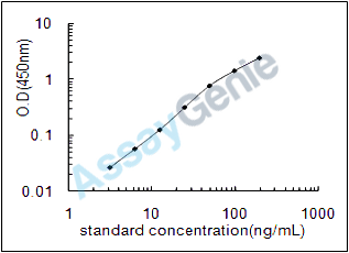 Porcine Thioredoxin (TXN) ELISA Kit (PREB0175)
