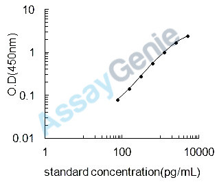 Porcine Insulin-like growth factor 1 receptor (IGF1R) ELISA Kit (PREB0310)