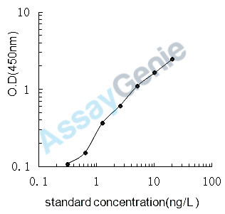 Porcine Hormone-sensitive lipase (LIPE) ELISA Kit (PREB0342)