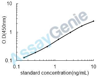 Porcine Perilipin-2 (PLIN2) ELISA Kit (PREB0365)