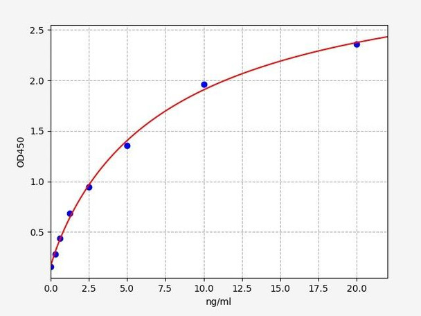 Rat IL-2R alpha / CD25 ELISA Kit