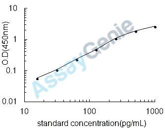 Rat Interferon gamma (Ifng) ELISA Kit (RTEB0036)