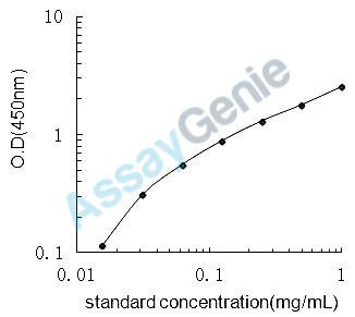 Rat IL-11 ELISA Kit (RTEB0044)
