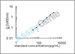 Rat IL-1r2 ELISA Kit (RTEB0051)