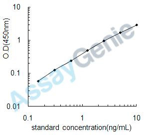 Rat Matrilysin (Mmp7) ELISA Kit (RTEB0078)