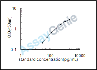 Rat Kit ligand (Kitlg) ELISA Kit (RTEB0094)