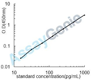 Rat Tumor necrosis factor (Tnf) ELISA Kit (RTEB0104)