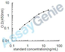 Rat Vascular cell adhesion protein 1 (Vcam1) ELISA Kit (RTEB0110)