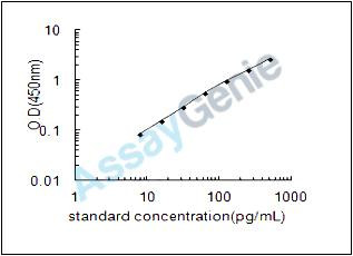Rat ADM (Adm) ELISA Kit (RTEB0158)