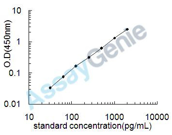 Rat IL-1RN ELISA Kit (RTEB0160)