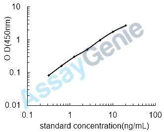 Rat Muellerian-inhibiting factor (Amh) ELISA Kit (RTEB0164)