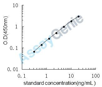 Rat Glutamate [NMDA] receptor subunit zeta-1 (Grin1) ELISA Kit (RTEB0227)