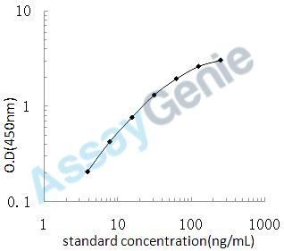 Rat Myoglobin (Mb) ELISA Kit (RTEB0301)