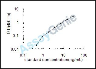 Rat Glutaredoxin-3 (Glrx3) ELISA Kit (RTEB0312)