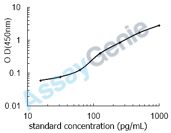 Rat Protein S100-B (S100b) ELISA Kit (RTEB0341)