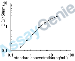 Rat Aquaporin-2 (Aqp2) ELISA Kit (RTEB0351)