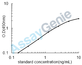 Rat Aquaporin-4 (Aqp4) ELISA Kit (RTEB0353)
