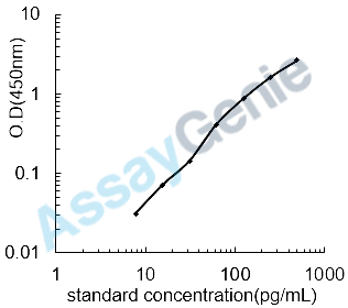 Rat Corticoliberin (Crh) ELISA Kit (RTEB0478)