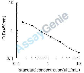 Rat Prothyroliberin (Trh) ELISA Kit (RTEB0482)