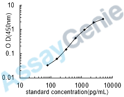Rat Nephrin (Nphs1) ELISA Kit (RTEB0517)