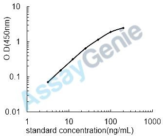 Rat Serum albumin (Alb) ELISA Kit (RTEB0574)