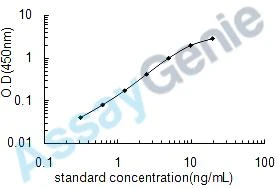Rat Protein Wnt-5a (Wnt5a) ELISA Kit (RTEB0585)