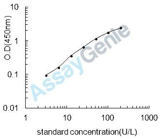 Rat Alkaline phosphatase, tissue-nonspecific isozyme (Alpl) ELISA Kit (RTEB0646)