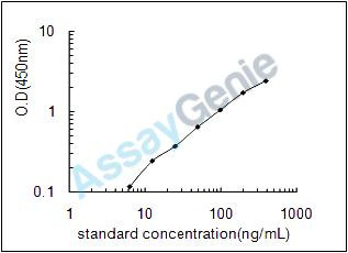 Rat Low-density lipoprotein (LDL) ELISA Kit (RTEB0659)
