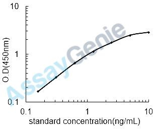 Rat Adenosylhomocysteinase (Ahcy) ELISA Kit (RTEB0817)