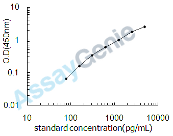 Rat Cold-inducible RNA-binding protein (Cirbp) ELISA Kit (RTEB0848)