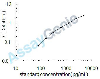 Rat Cold-inducible RNA-binding protein (Cirbp) ELISA Kit (RTEB0848)