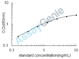 Rat GTPase HRas (Hras1) ELISA Kit (RTEB0849)