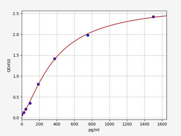 Sheep ACVB(Activin B) ELISA Kit