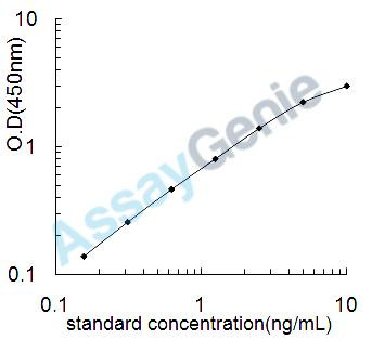 Rat Tyrosine-protein kinase Mer (Mertk) ELISA Kit (RTEB0949)