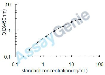 Rat Sphingosine 1-phosphate receptor 1 (S1pr1) ELISA Kit (RTEB0963)
