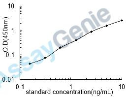 Rat Serine/threonine-protein kinase mTOR (Mtor) ELISA Kit (RTEB1022)