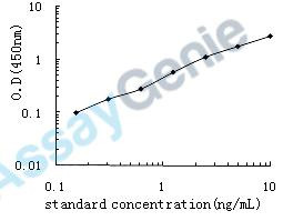 Rat Metabotropic glutamate receptor 5 (Grm5) ELISA Kit (RTEB1025)