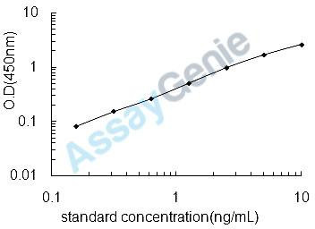 Rat Glutamyl aminopeptidase (Enpep) ELISA Kit (RTEB1061)