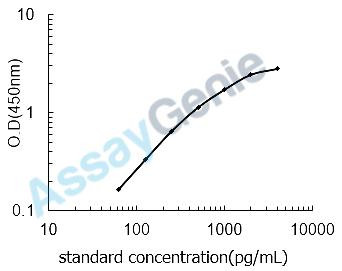 Rat Fructose-1,6-bisphosphatase 1 (Fbp1) ELISA Kit (RTEB1069)
