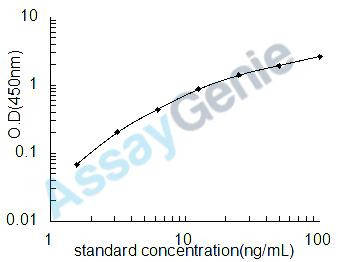 Rat Alpha-1-antiproteinase (Serpina1) ELISA Kit (RTEB1163)